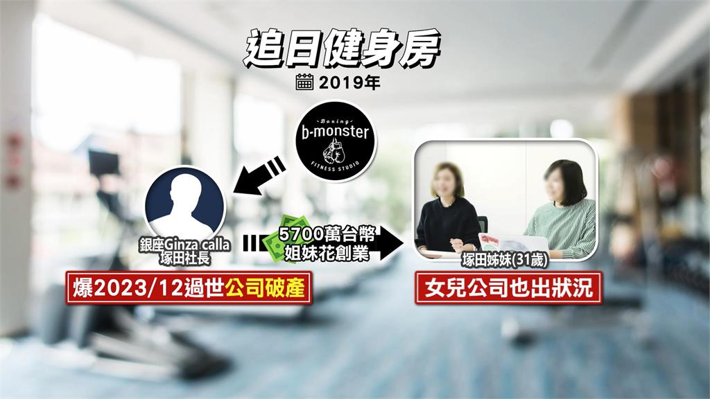 獨家!起底日本b-monster 創辦人塚田姐妹花年僅31歲