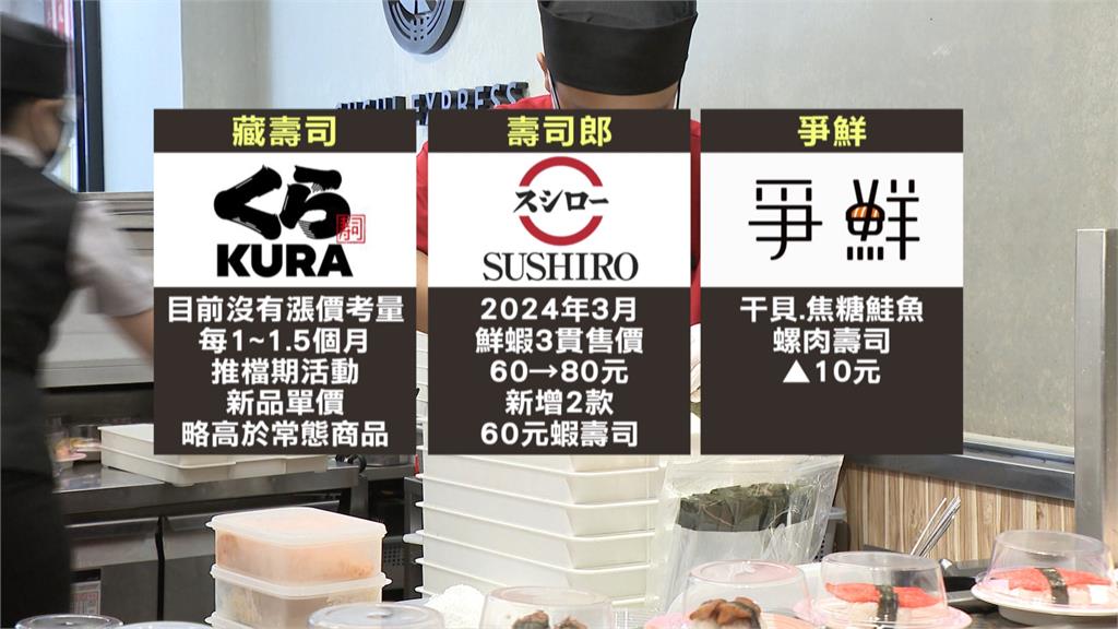 餐飲漲不停!麥當勞連7年漲 最高CP值饗食天堂明年也要漲