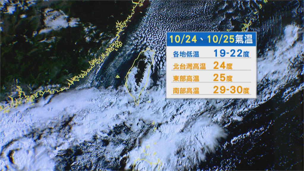 新北五股清晨低溫18.5度　菲律賓東方熱擾動估週末成颱