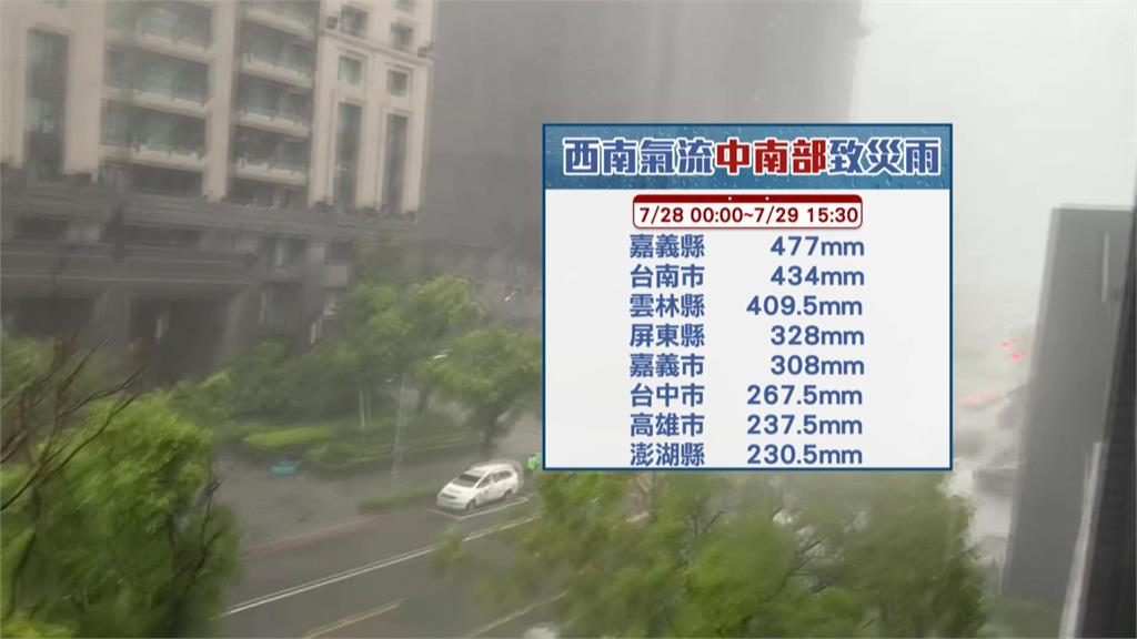 「西南氣流+颱風外圍環流」發威！中南部續發豪雨警戒