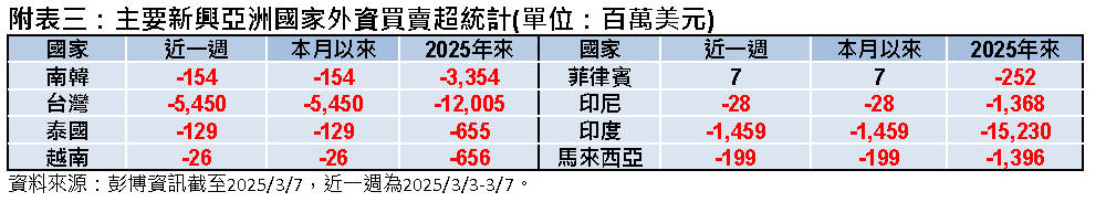 關稅與經濟前景疑慮未減   市場波動不定  專家分析投資布局