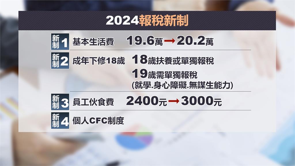 5/1報稅第一天!人潮湧國稅局 「網路報稅」免到現場人擠人