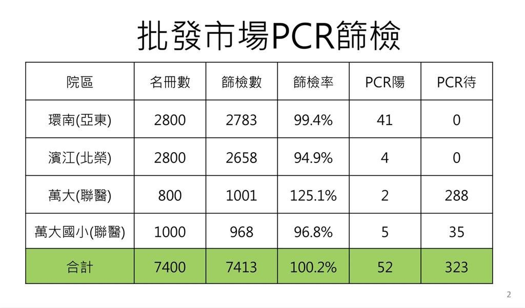 快新聞／與北市成立聯合指揮所　陳時中：今下午5時前就會完成確診者疫調