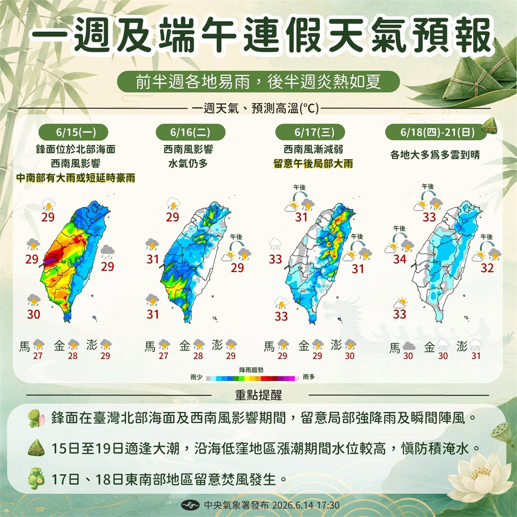 快新聞／高溫炎熱持續！午後中部以北等地留意雷陣雨
