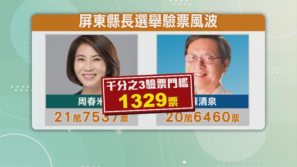 票數未達門檻!驗票遭駁回 蘇清泉再出「這招」想翻盤