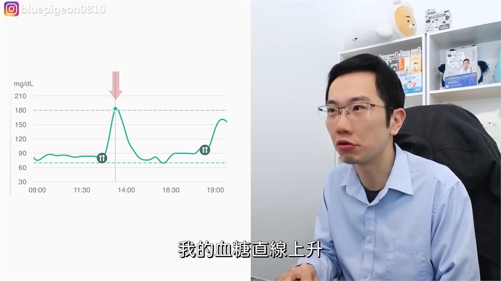 進食順序很重要!蒼藍鴿實測「先吃這物」血糖超穩 他驚:更容易減重