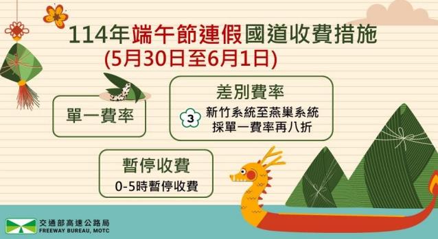 快新聞/端午連假返鄉出遊注意!「這天」最塞 好走時段、國道收費措施一次看