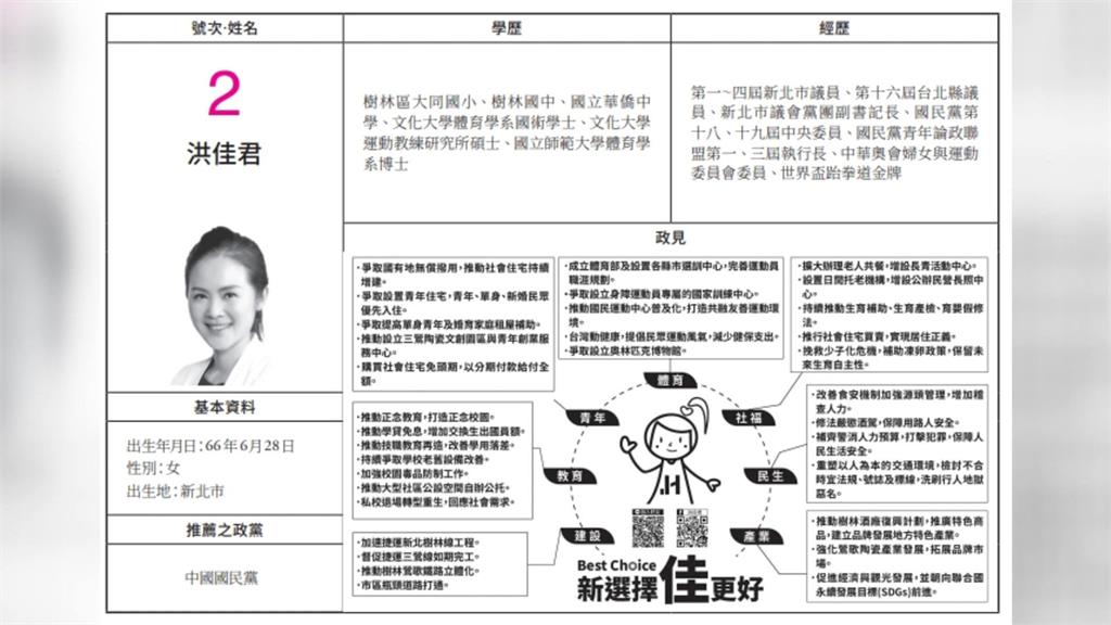 「社會住宅買賣」成政見 洪佳君挨轟政見恐違法