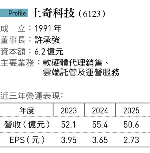 從Adobe代理危機悟出雲端大勢！上奇三段式變身、季季獲利20年不敗