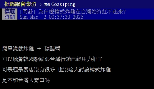 韓式炸雞在台灣紅不起來?老饕曝「2關鍵原因」:不如吃麥當勞