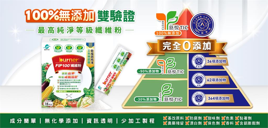 從「吃得少」到「吃得對」　膳食纖維成健康飲食新關鍵 無添加健康食品成趨勢