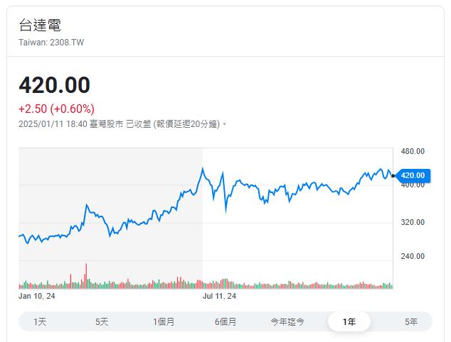 跟著大咖布局機器人概念股  9檔關鍵廠商看這裡