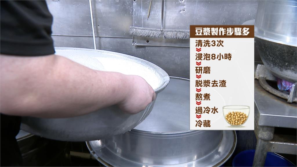 豆漿富含蛋白質不耐放 天熱接觸空氣後易滋生細菌