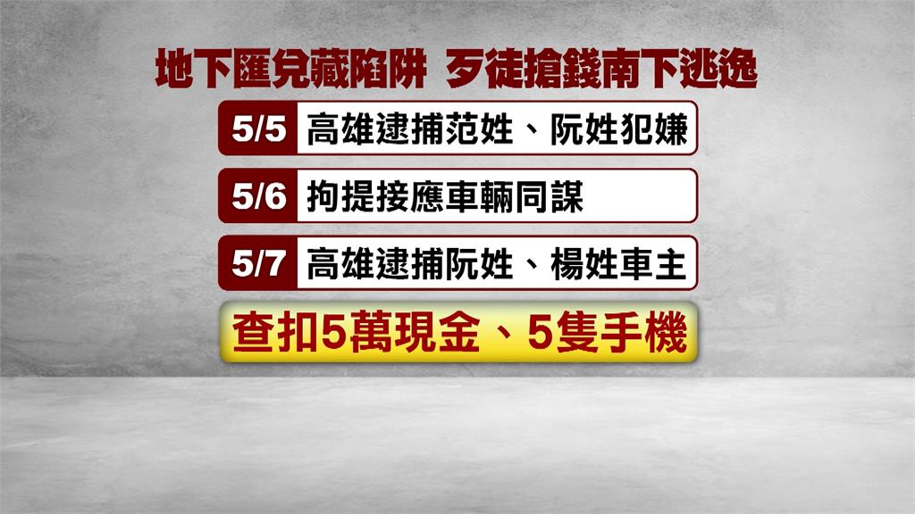 越籍移工地下換匯遭同鄉搶29萬　警跨縣市追緝成功逮人