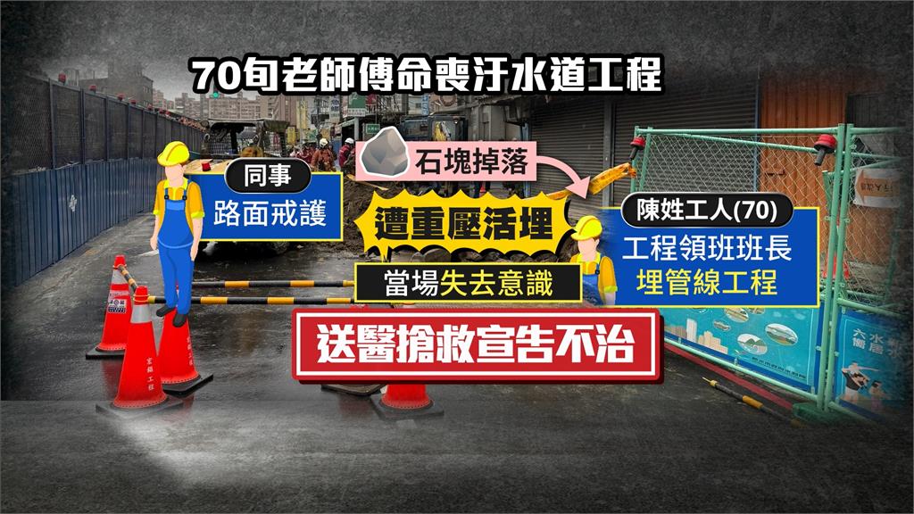 新北樹林大同街路面坍塌 老師傅命喪管道修繕工程