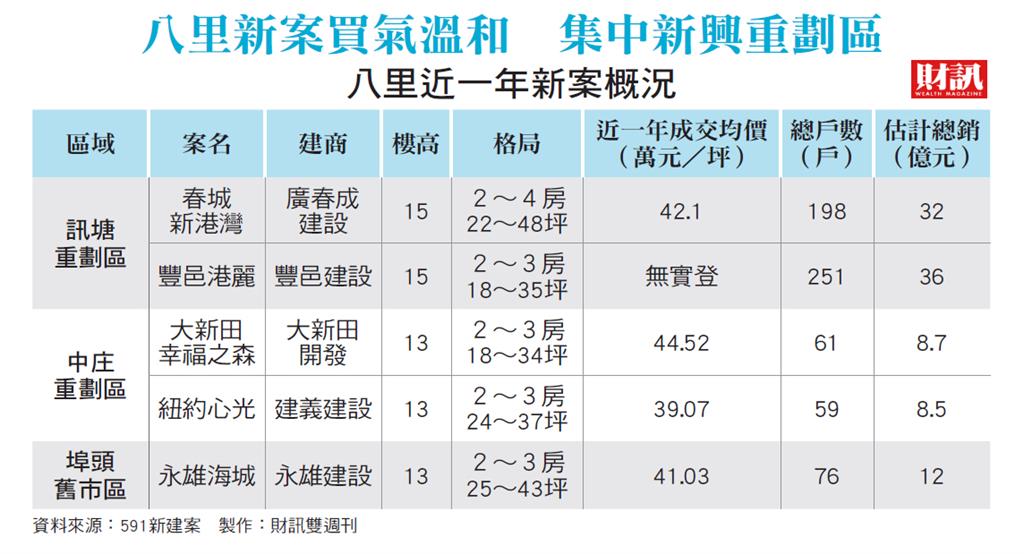 淡水漲了、八里穩了 交通紅利兌現期來了 淡江大橋通車 翻轉北台灣房市