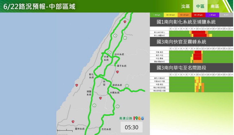 快新聞/端午連假首日壅塞路段曝! 國道疏導措施一次看