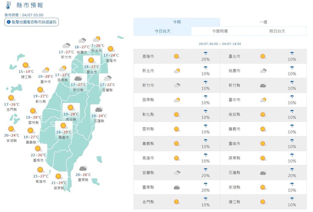 快新聞/「這兩區」今局部雨!整體暖濕悶熱 週三後兩波鋒面接連影響台灣