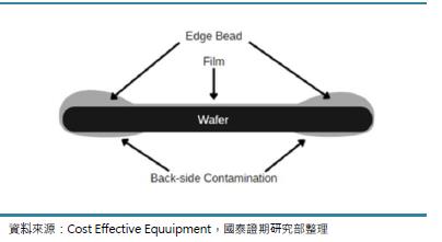 先進製程推動光阻周邊材料市場成長台廠下一個攻克目標