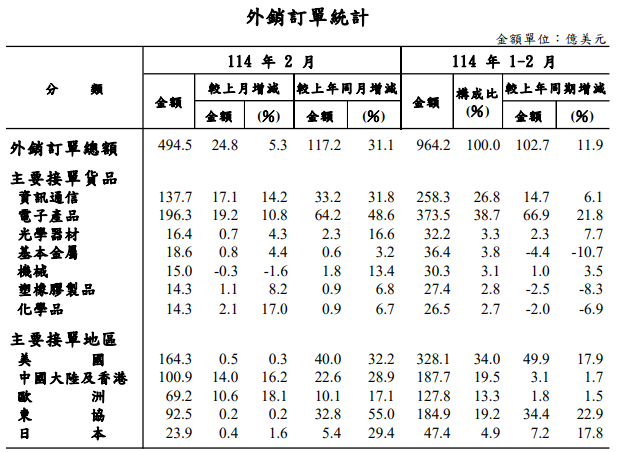 歐洲央行擔憂關稅不確定性　美股四大指數收盤盡墨