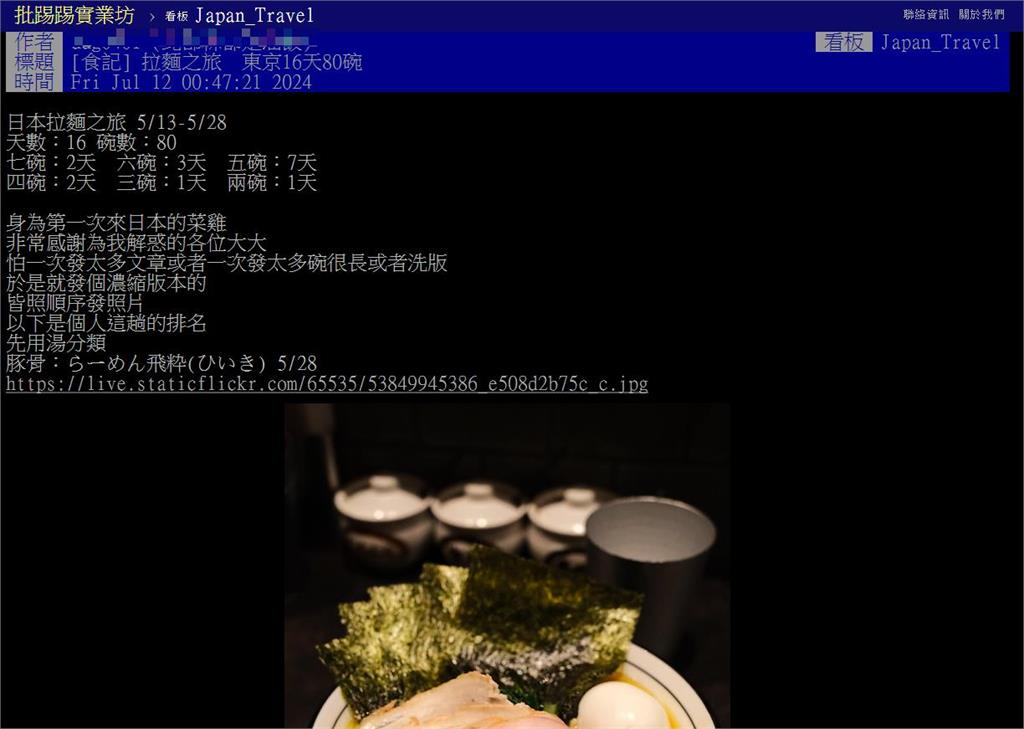 遊日16天「爽吃80碗拉麵」狂曬美食照！他堅持不浪費「整碗吞肚」嚇壞全網