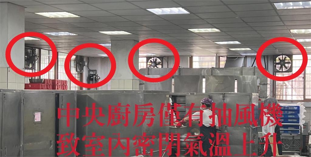 校園中央廚房熱爆飆70度! 無風扇、通風差 廚工暈倒送醫