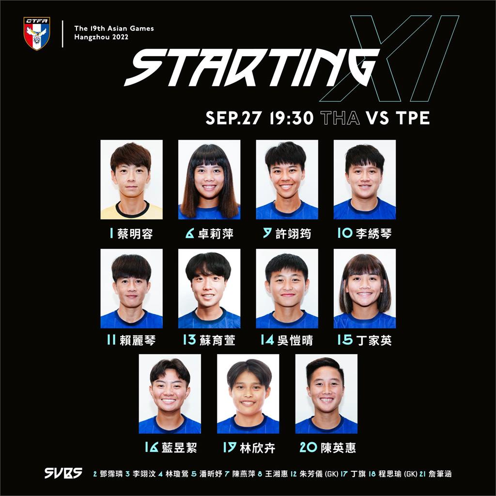 杭州亞運/泰國「暖送」烏龍球!台灣女足1:0奪勝 分組第一晉級