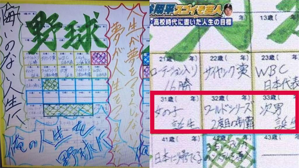 MLB／造神大翻車？「高中人生規劃表」超強實踐　大谷翔平：都忘了、有些只為填格子