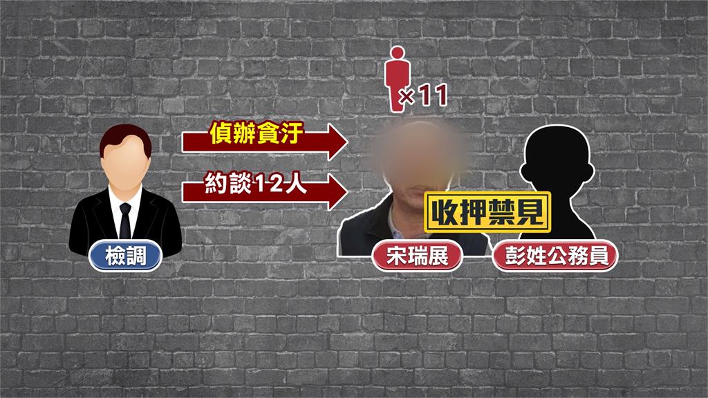 帳戶疑有不明500萬 偵查小隊長涉收賄.洩密被停職