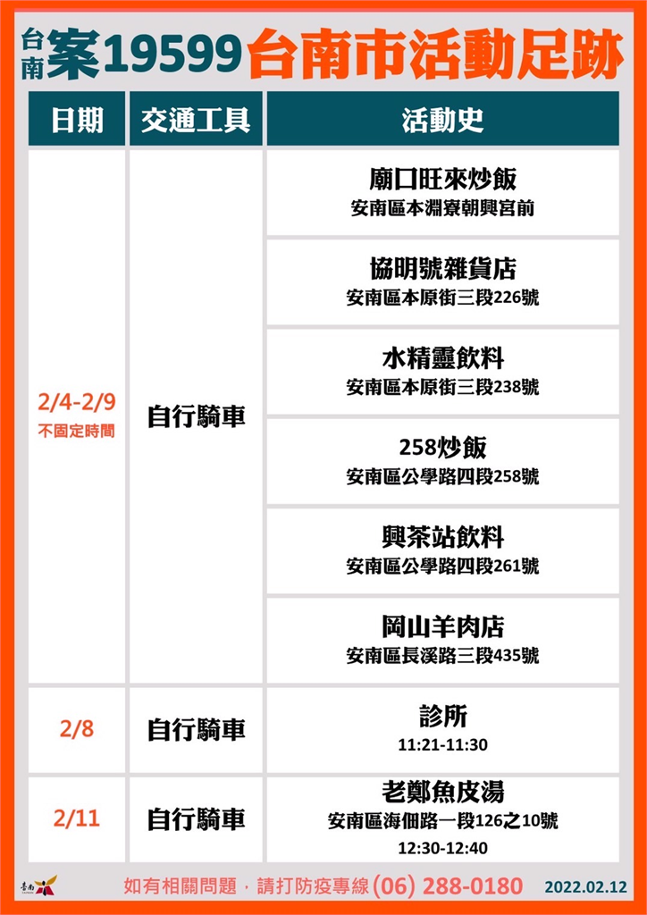 快新聞/台南父子確診「與高雄砂石場相關」 曾去診所、老鄭魚皮湯、十二佃夜市