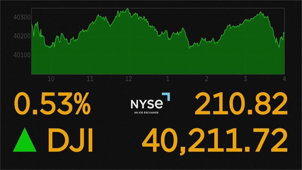 川普宣布副手+鮑爾稱通膨有進展　道瓊創新高