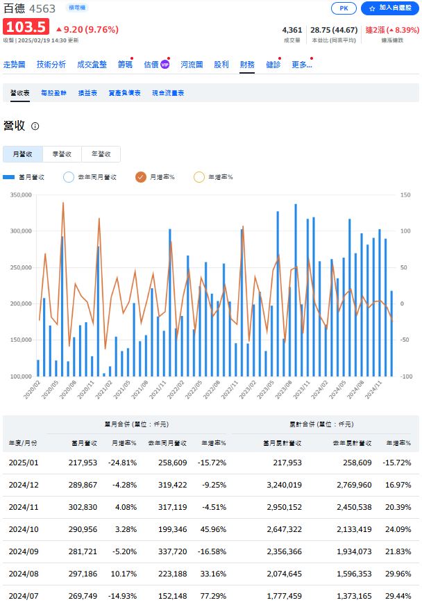 百德擴展航太.半導體版圖 烏俄戰爭轉機帶動歐洲商機