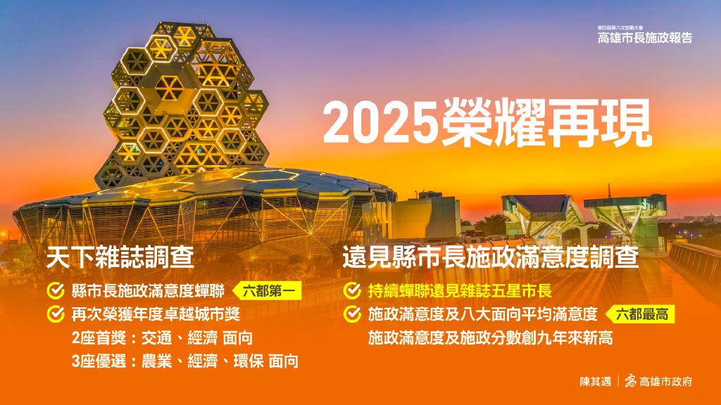 快新聞/高雄大進化!滿意度六都第一 陳其邁揭四大施政藍圖