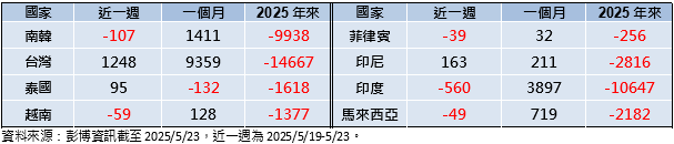 美國頻生事 專家:資金熱潮由股轉債