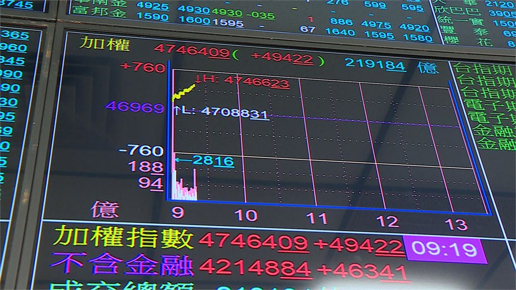 賴總統成游庭皓節目首位嘉賓！　關稅﹑育嬰﹑稅制6大政策直球對決