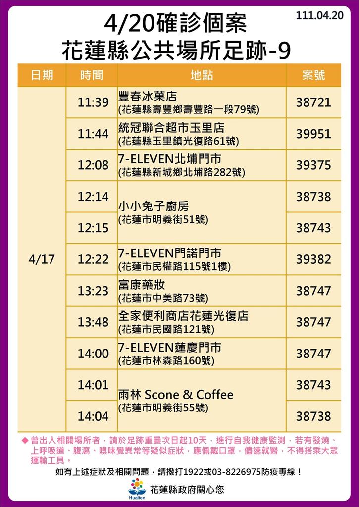 快新聞/花蓮+86噴16張足跡 黃昏市場攤商、亞泥外包商確診