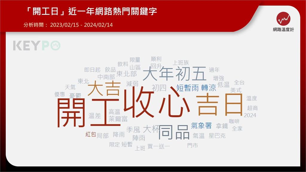 開工日員工最想對老闆說的5句話曝光！5大生肖財運旺整年　第一名快學投資理財