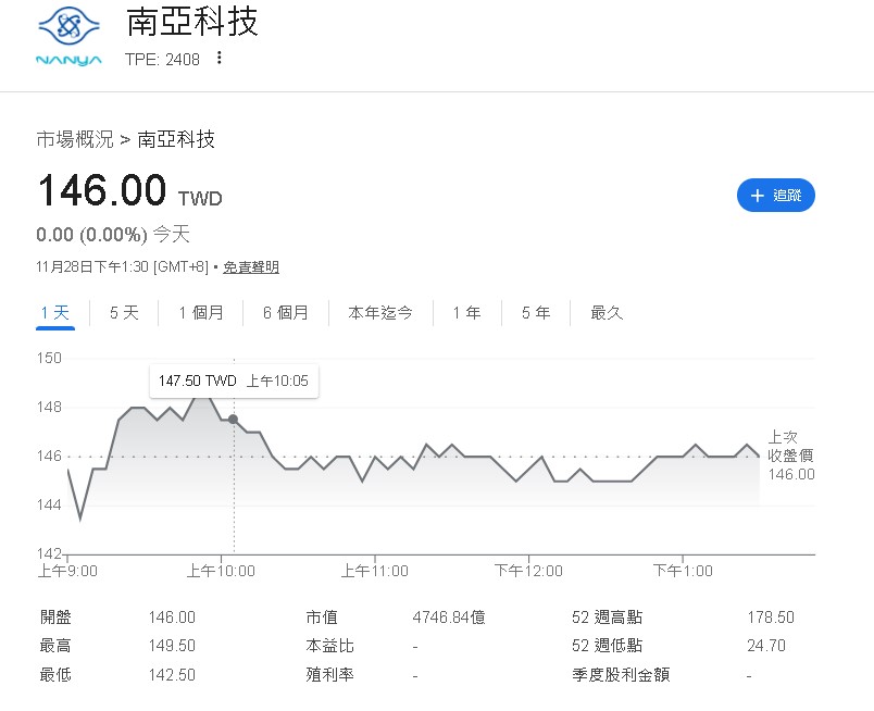 AI需求強勢爆發 戴爾、惠普、聯想示警:記憶體明年恐全面缺貨