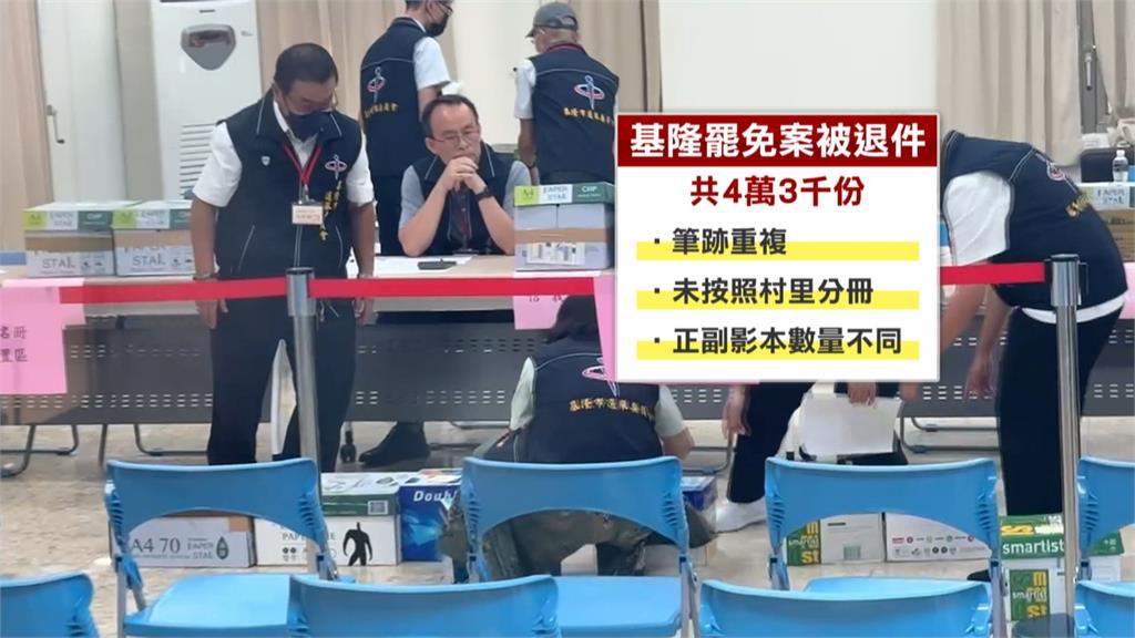 罷樑4.3萬份連署書被退件! 基隆選委會解釋「這原因」