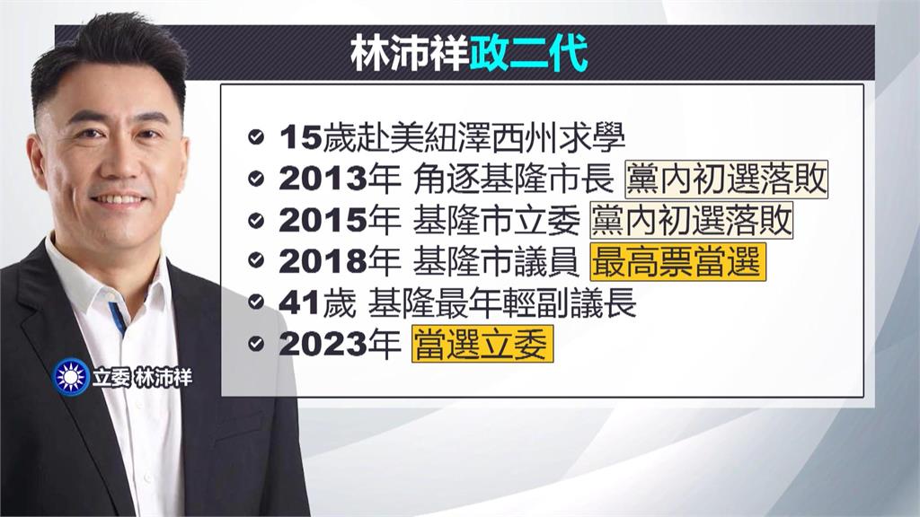 林沛祥稱「罷團邊緣人」惹眾怒 親藍陳揮文:講錯就要道歉