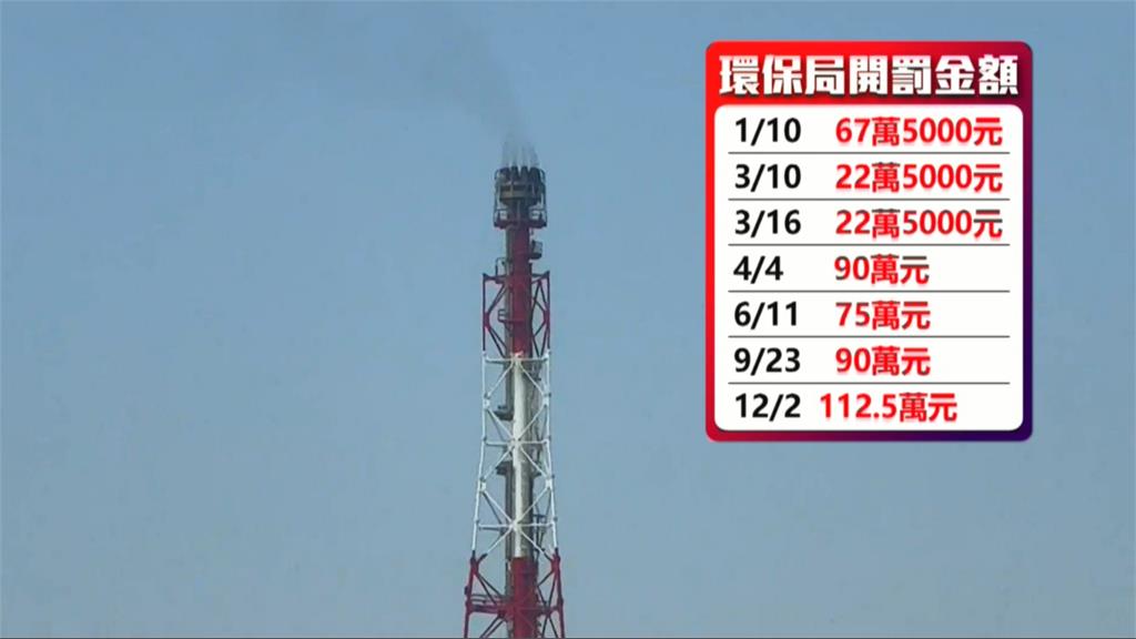 第七次出包!中油林園四輕廠跳車冒火光 重罰112.5萬累計480萬