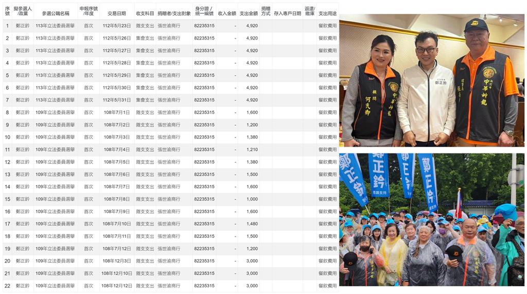 鄭正鈐遭疑426僱越南人上凱道!她自稱主揪 四叉貓曝背後關係網