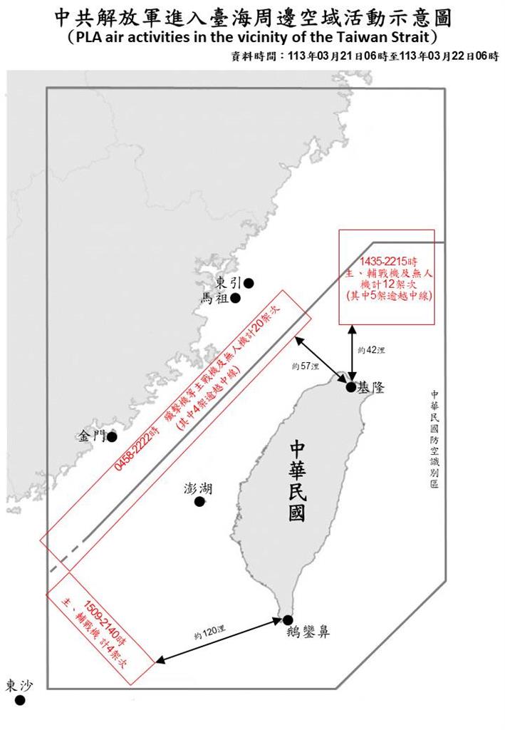 快新聞/又來了!中國36架軍機、13艘軍艦擾台 國軍嚴密監控應處