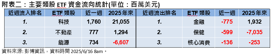 中東地緣政治風險增溫 油價或受影響?專家指股市漲勢將暫歇,這樣投組較穩妥