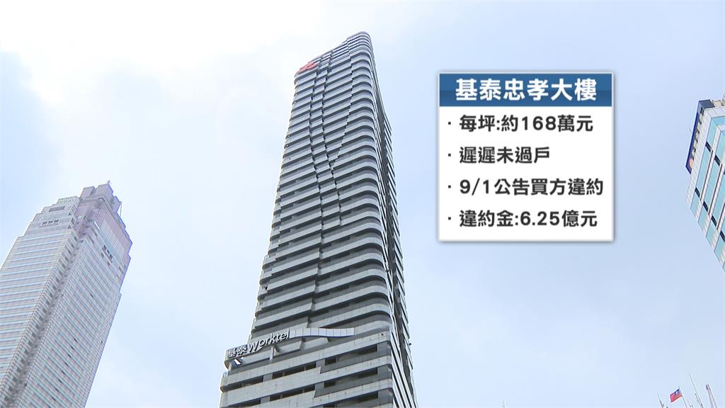 基泰忠孝交易破局!「桃園賓利哥」繳史上最高6.25億違約金