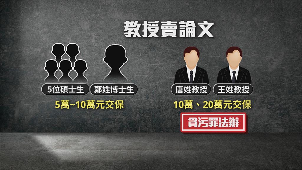 高科大教授幫學生找槍手代筆論文涉貪污 碩博士生交保