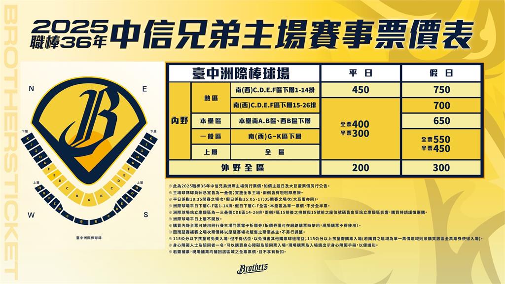 中職/百萬象迷搶票了!中信兄弟公布下半季售票資訊 「四大超夯主題+優惠」懶人包