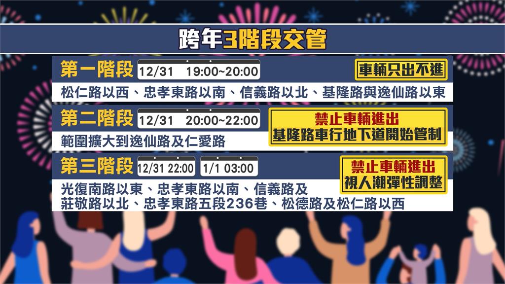 北市跨年煙火+張惠妹開唱！　十五萬人潮交通管制嚴陣以待