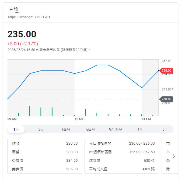 端午要變盤? 台股歷年端午後上漲率達六成