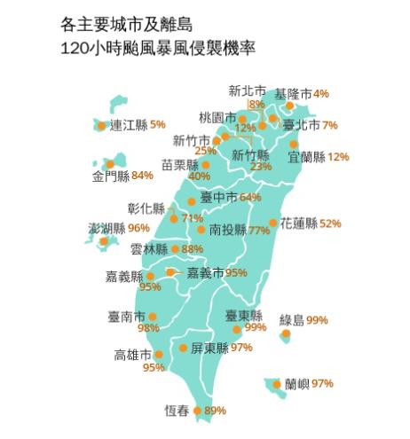 颱風假放定了？中颱楊柳衝撞台灣「這天觸陸」暴風圈侵襲率9縣市破9成